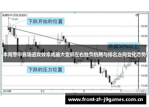 本周意甲赛场进攻效率成最大变量左右胜负格局与排名走向变化态势 本周意甲赛场进攻效率成最大变量左右胜负格局与排名走向变化态势