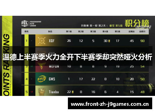温德上半赛季火力全开下半赛季却突然哑火分析 温德上半赛季火力全开下半赛季却突然哑火分析
