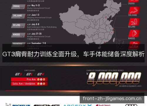 GT3肩背耐力训练全面升级，车手体能储备深度解析